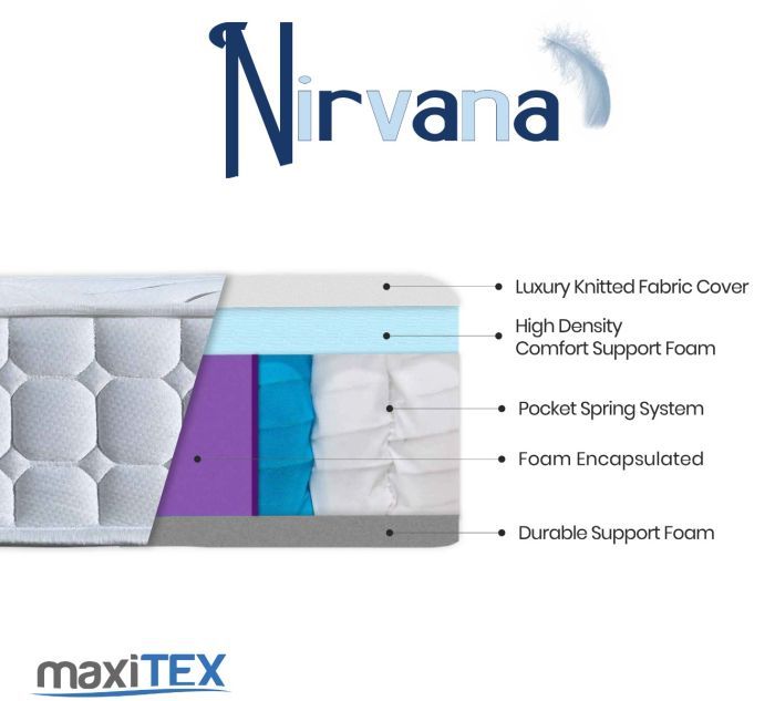 maxitex-nirvana-pocket-sprung-rolled-mattress