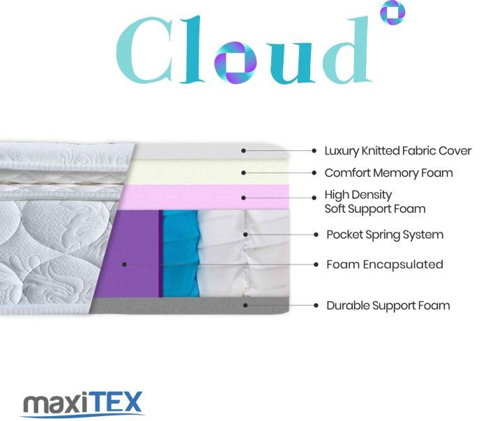 Maxitex Cloud Pocket Sprung Memory Rolled Mattress